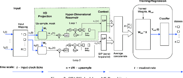 Figure 2 for Scaled-Time-Attention Robust Edge Network