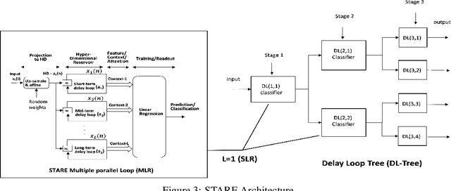 Figure 3 for Scaled-Time-Attention Robust Edge Network