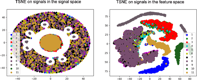 Figure 4 for Scaled-Time-Attention Robust Edge Network