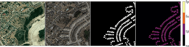 Figure 1 for Looking for change? Roll the Dice and demand Attention