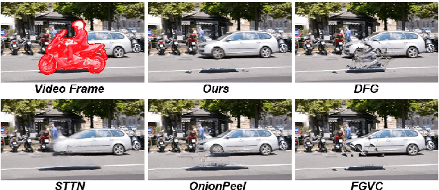 Figure 1 for Flow-Guided Video Inpainting with Scene Templates