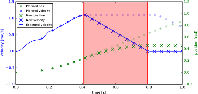 Figure 3 for Safe physical HRI: Toward a unified treatment of speed and separation monitoring together with power and force limiting
