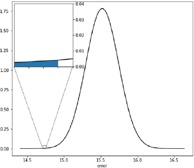 Figure 4 for DeepDownscale: a Deep Learning Strategy for High-Resolution Weather Forecast