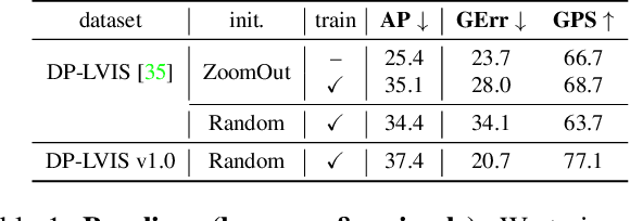 Figure 1 for Discovering Relationships between Object Categories via Universal Canonical Maps