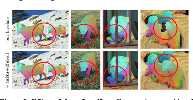 Figure 4 for Discovering Relationships between Object Categories via Universal Canonical Maps