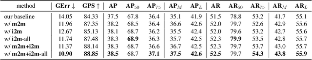Figure 3 for Discovering Relationships between Object Categories via Universal Canonical Maps