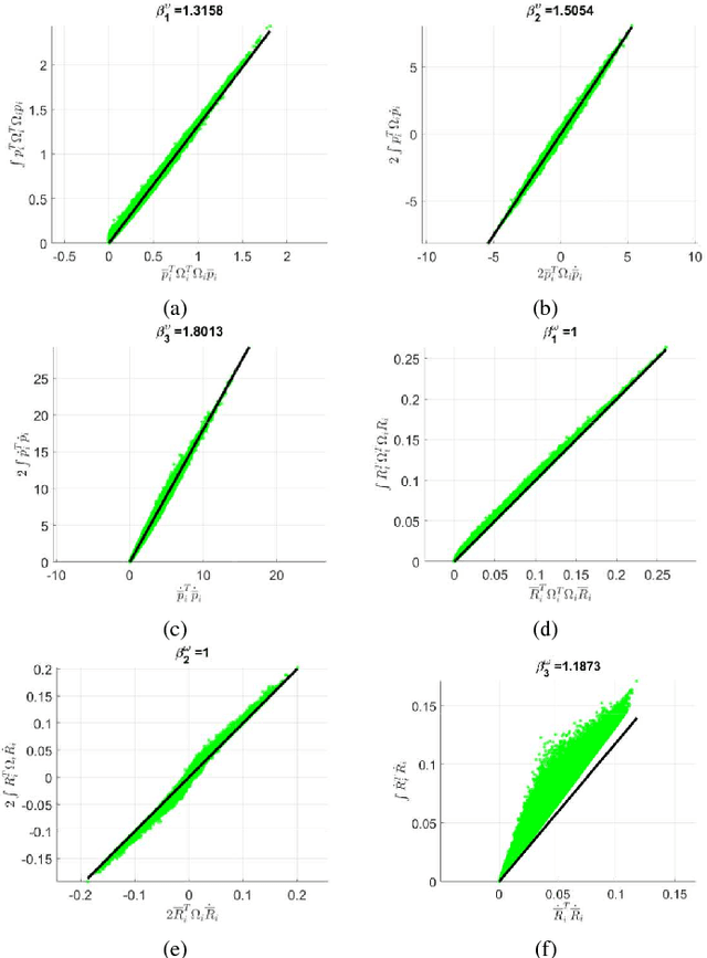 Figure 3 for Center of Gravity-based Approach for Modeling Dynamics of Multisection Continuum Arms