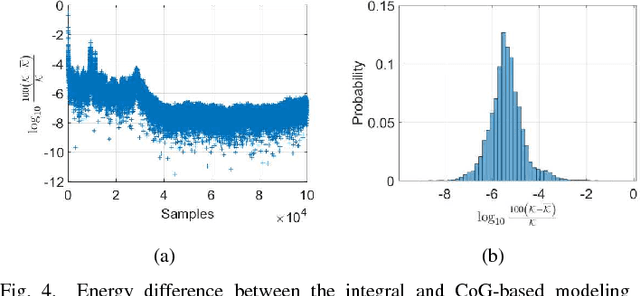 Figure 4 for Center of Gravity-based Approach for Modeling Dynamics of Multisection Continuum Arms