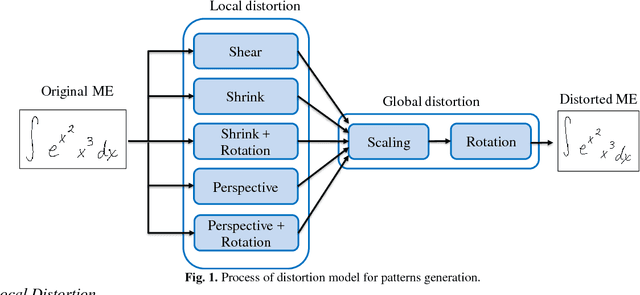 Figure 1 for Pattern Generation Strategies for Improving Recognition of Handwritten Mathematical Expressions