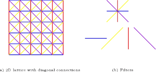 Figure 1 for GraphFlow: A New Graph Convolutional Network Based on Parallel Flows