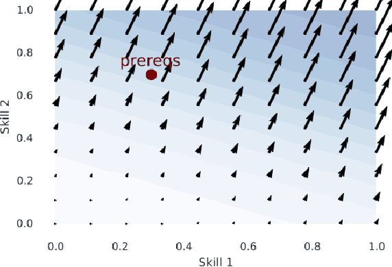 Figure 4 for Latent Skill Embedding for Personalized Lesson Sequence Recommendation