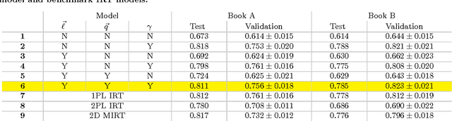 Figure 2 for Latent Skill Embedding for Personalized Lesson Sequence Recommendation