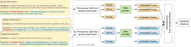 Figure 1 for Supervised Contrastive Learning for Interpretable Long Document Comparison