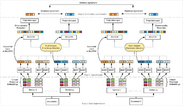 Figure 3 for Supervised Contrastive Learning for Interpretable Long Document Comparison