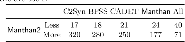 Figure 2 for Engineering an Efficient Boolean Functional Synthesis Engine