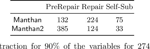 Figure 4 for Engineering an Efficient Boolean Functional Synthesis Engine