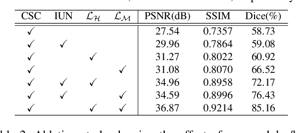 Figure 4 for Brain Image Synthesis with Unsupervised Multivariate Canonical CSC$\ell_4$Net
