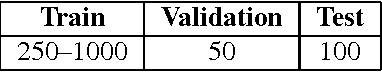 Figure 3 for The Kinetics Human Action Video Dataset