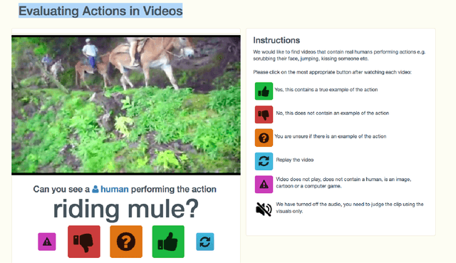 Figure 4 for The Kinetics Human Action Video Dataset