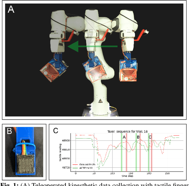 Figure 1 for Action Conditioned Tactile Prediction: a case study on slip prediction