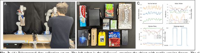Figure 3 for Action Conditioned Tactile Prediction: a case study on slip prediction
