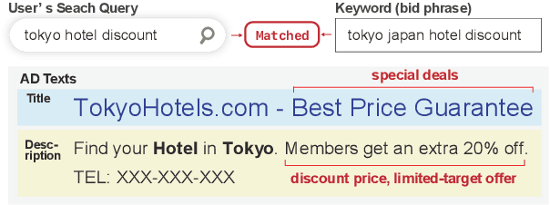 Figure 1 for Aspect-based Analysis of Advertising Appeals for Search Engine Advertising