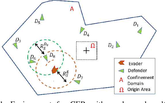Figure 1 for Scaffolding Reflection in Reinforcement Learning Framework for Confinement Escape Problem