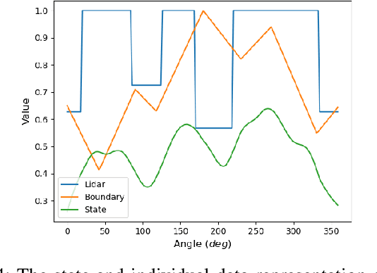 Figure 4 for Scaffolding Reflection in Reinforcement Learning Framework for Confinement Escape Problem