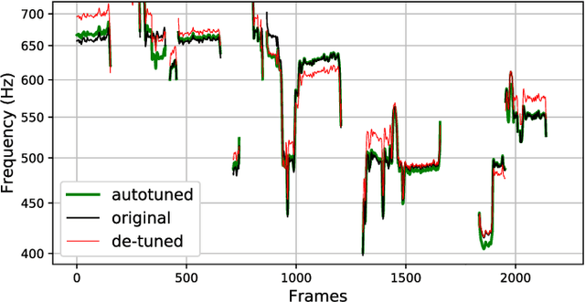 Figure 1 for Deep Autotuner: a Pitch Correcting Network for Singing Performances