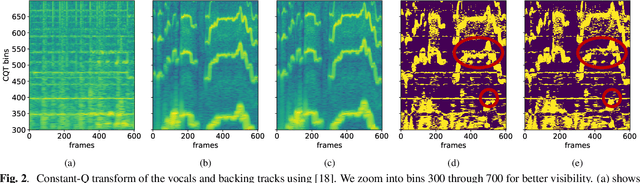 Figure 3 for Deep Autotuner: a Pitch Correcting Network for Singing Performances