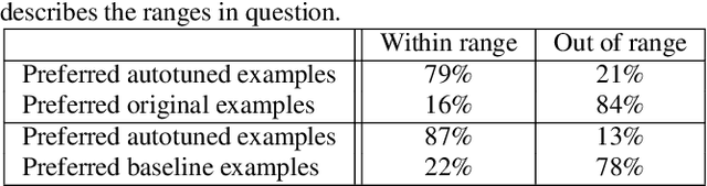 Figure 4 for Deep Autotuner: a Pitch Correcting Network for Singing Performances