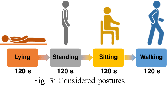 Figure 3 for BIOWISH: Biometric Recognition using Wearable Inertial Sensors detecting Heart Activity