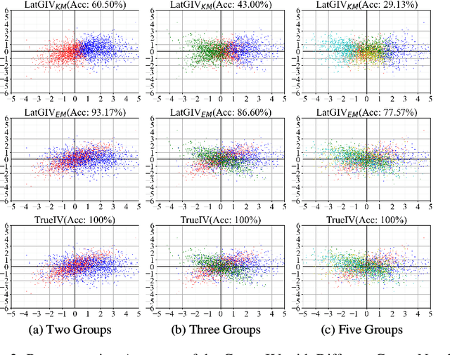 Figure 3 for Treatment Effect Estimation with Unmeasured Confounders in Data Fusion