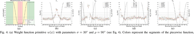Figure 4 for Multi-Agent Relative Pose Estimation with UWB and Constrained Communications
