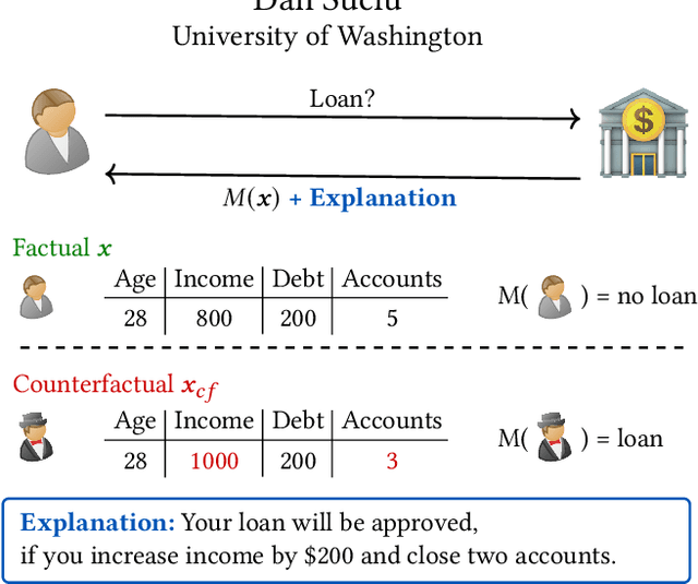 Figure 1 for GeCo: Quality Counterfactual Explanations in Real Time