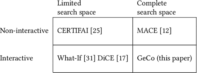 Figure 3 for GeCo: Quality Counterfactual Explanations in Real Time