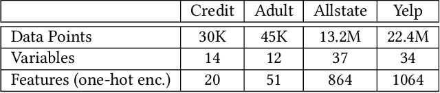 Figure 2 for GeCo: Quality Counterfactual Explanations in Real Time