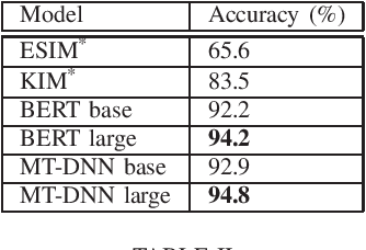 Figure 2 for Adversarial Analysis of Natural Language Inference Systems