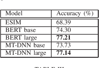 Figure 3 for Adversarial Analysis of Natural Language Inference Systems