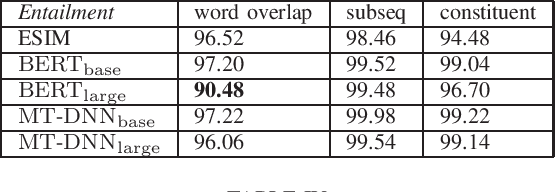 Figure 4 for Adversarial Analysis of Natural Language Inference Systems