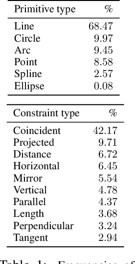 Figure 2 for SketchGraphs: A Large-Scale Dataset for Modeling Relational Geometry in Computer-Aided Design