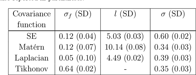 Figure 4 for Probabilistic approach to limited-data computed tomography reconstruction