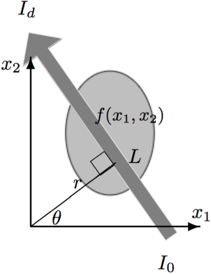 Figure 1 for Probabilistic approach to limited-data computed tomography reconstruction