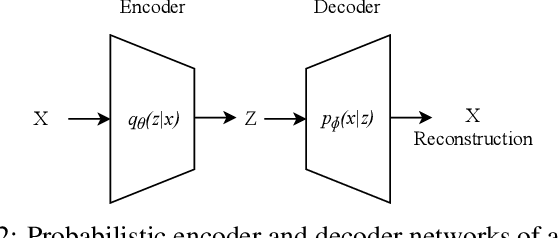 Figure 3 for Privacy-preserving Data Analysis through Representation Learning and Transformation