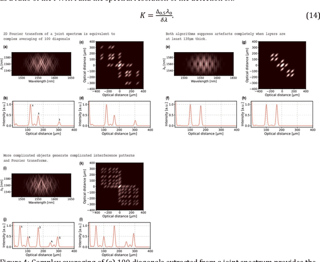Figure 4 for Artefact-removal algorithms for Fourier domain Quantum Optical Coherence Tomography