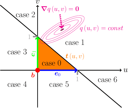 Figure 4 for Boundary Graph Neural Networks for 3D Simulations