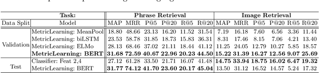 Figure 2 for Describing Textures using Natural Language