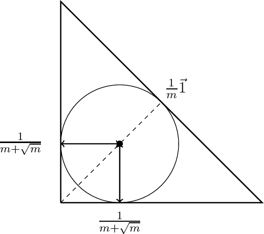 Figure 4 for Learning Convex Partitions and Computing Game-theoretic Equilibria from Best Response Queries