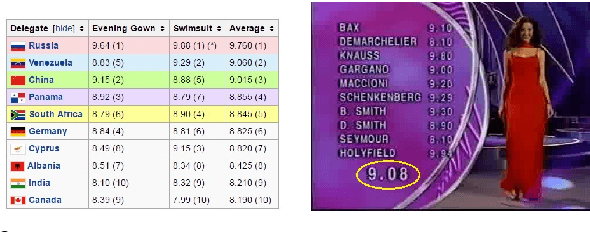 Figure 3 for Towards Miss Universe Automatic Prediction: The Evening Gown Competition