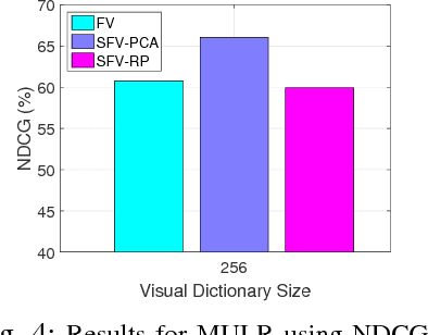 Figure 4 for Towards Miss Universe Automatic Prediction: The Evening Gown Competition